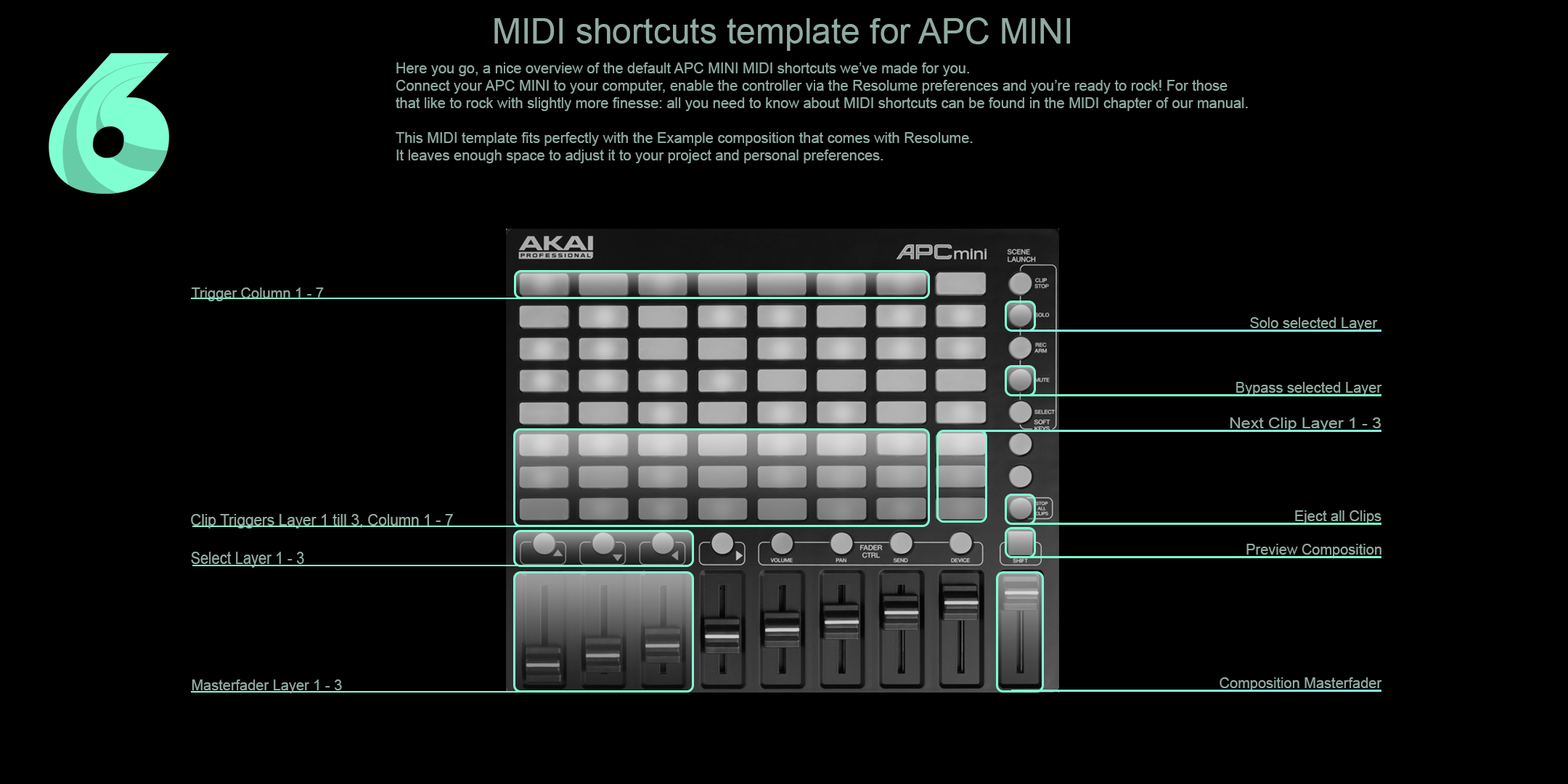 Midi Note Values Chart