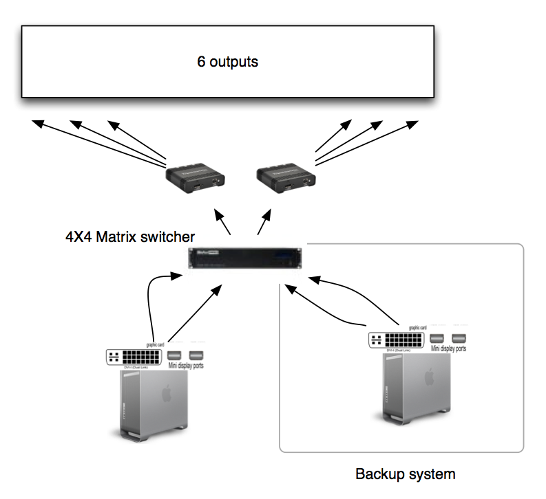Little diagram of the idea