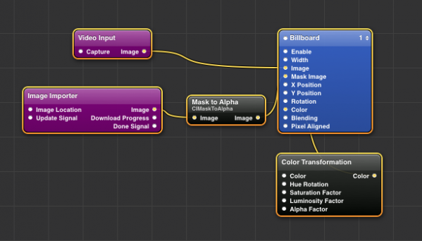 quarts disposition of effects