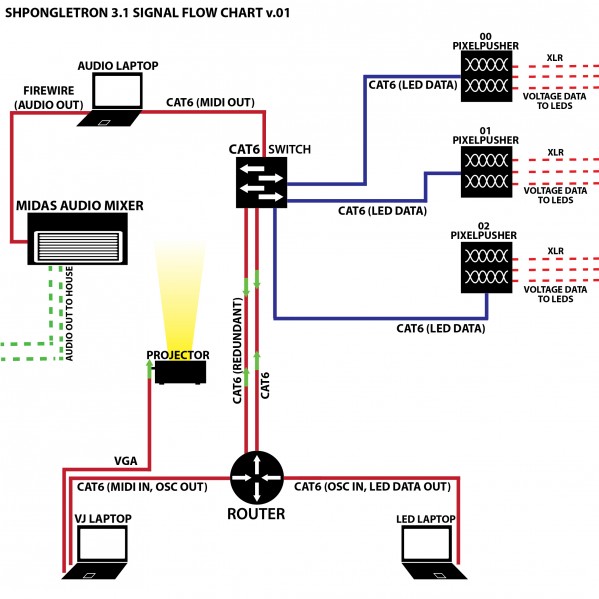 shpongletron_3.1_signal_flow_v01.jpg