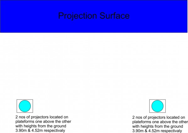 Projector Locations
