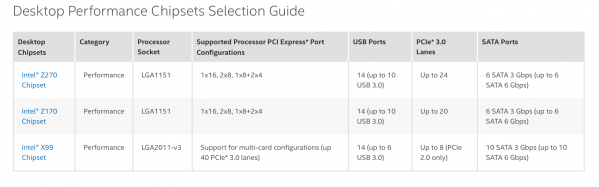 Intel chipsets.png