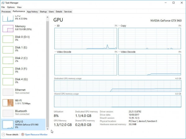 windows-10-task-manager-gpu-performance-graph-1048x787.jpg