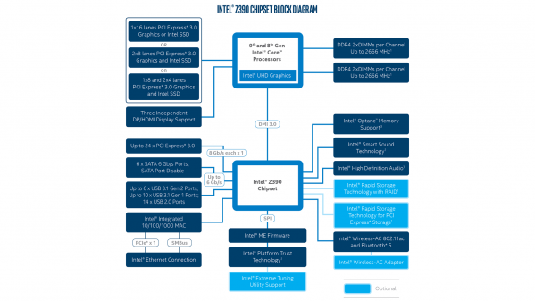 z390-chipset-block-diagram-16x9.png.rendition.intel.web.1920.1080[1].png