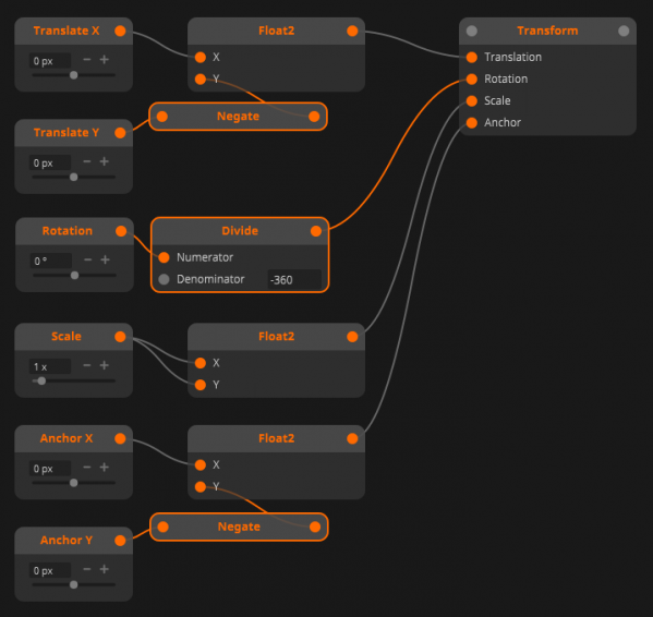 260210 Transform flipped Y values and rotation.png